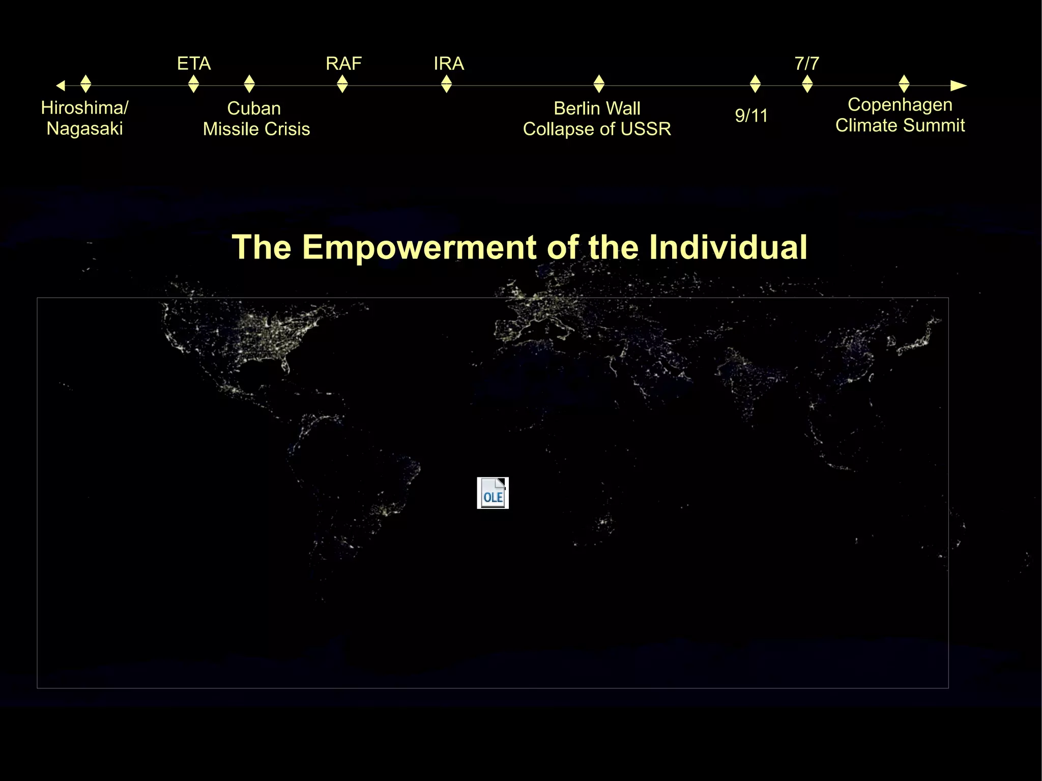 ETA                RAF   IRA                             7/7

Hiroshima/        Cuban                         Berlin Wall                  Copenhagen
                                                               9/11
Nagasaki       Missile Crisis               Collapse of USSR                Climate Summit




                   The Empowerment of the Individual
 