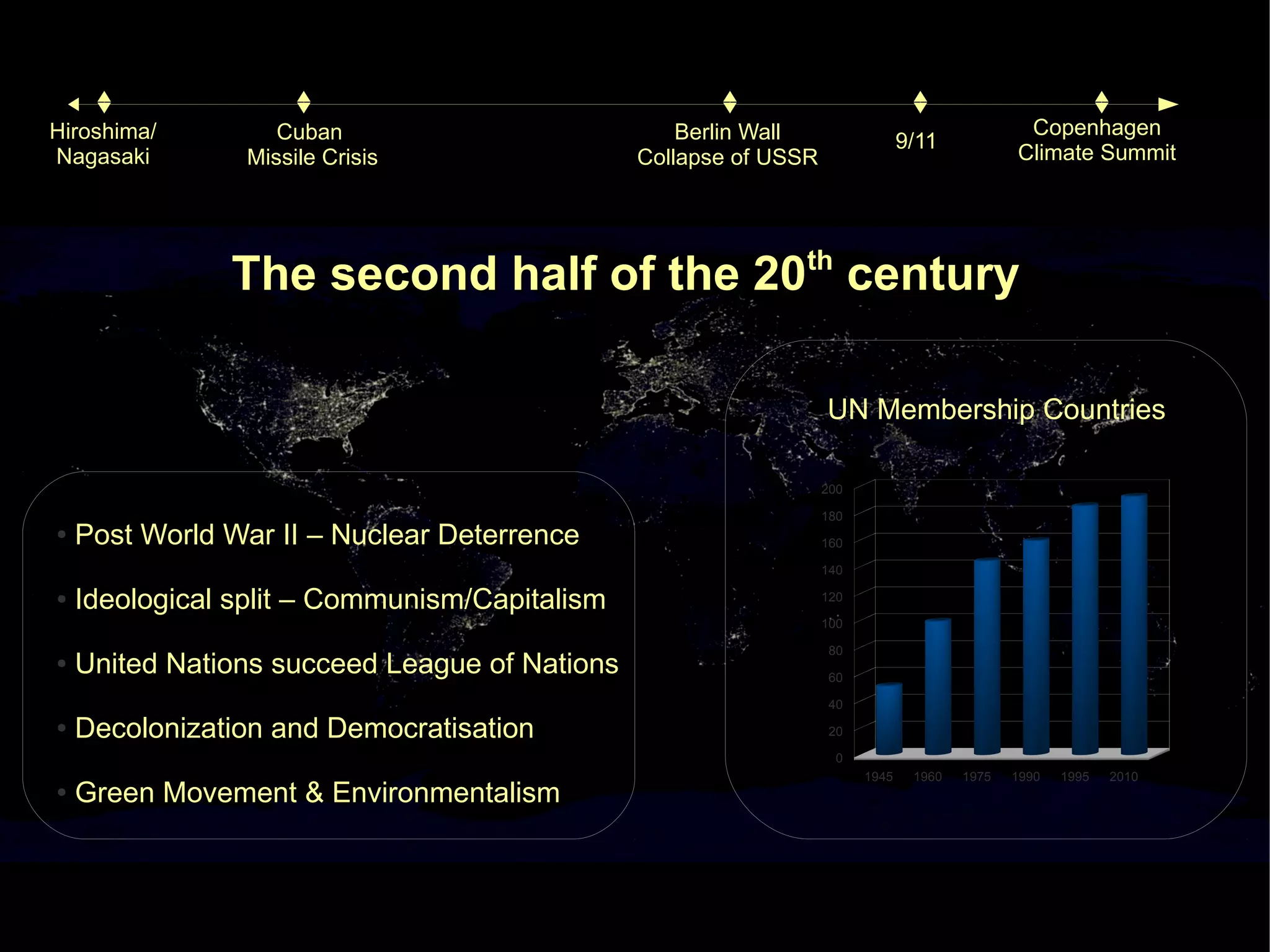 Hiroshima/         Cuban                           Berlin Wall                                 Copenhagen
                                                                               9/11
Nagasaki        Missile Crisis                 Collapse of USSR                               Climate Summit




               The second half of the 20th century

                                                                  UN Membership Countries

                                                                  200

                                                                  180
●   Post World War II – Nuclear Deterrence                        160

                                                                  140

●   Ideological split – Communism/Capitalism                      120

                                                                  100

                                                                   80
●   United Nations succeed League of Nations                       60

                                                                   40
●   Decolonization and Democratisation                             20

                                                                    0
                                                                        1945    1960   1975   1990   1995   2010
●   Green Movement & Environmentalism
 