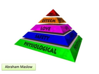 Abraham Maslow
 