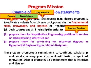 Implementation of International Educational Program | PPTX