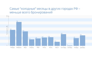 100




           78
%




      52
                47
                                              38
                                                            34
                               27   28
                          24                           25
                     21
                                         13

                                                   1
0
 