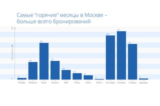 100




                                                91
                                           83


               69                                    16
%




          33        35


                         18
                              12
                                   8
      3                                1                  2
0
 