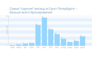 100




                           92




                      68
%




                                54


                                     38
                                                         31
                                          23
                                                    16
                                               12
              7   9
          4
      2
0
 