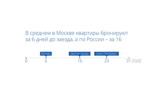 0   6   16   24   31
 