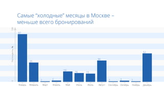 100




      87
%




                                                        52

                                       39
           35


                        19
                             16   15


                1   2                       1   2   1
0
 