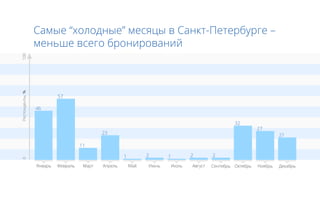 100
%




           57

      46


                                              32
                                                   27
                     23                                 21

                11

                          1   2   1   2   2
0
 