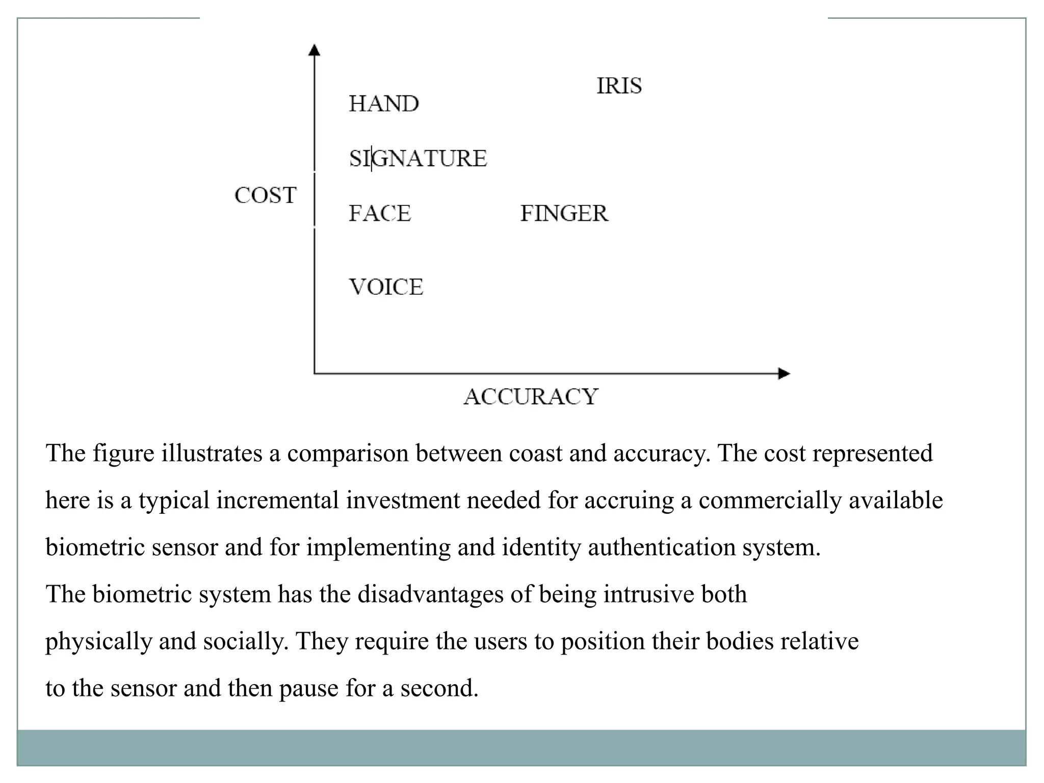 The figure illustrates a comparison between coast and accuracy. The cost represented
here is a typical incremental investment needed for accruing a commercially available
biometric sensor and for implementing and identity authentication system.
The biometric system has the disadvantages of being intrusive both
physically and socially. They require the users to position their bodies relative
to the sensor and then pause for a second.
 