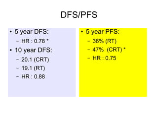 DFS/PFS
● 5 year DFS:
– HR : 0.78 *
● 10 year DFS:
– 20.1 (CRT)
– 19.1 (RT)
– HR : 0.88
● 5 year PFS:
– 36% (RT)
– 47% (CRT) *
– HR : 0.75
 