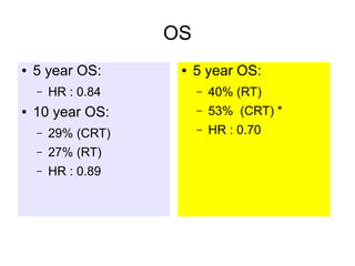 OS
● 5 year OS:
– HR : 0.84
● 10 year OS:
– 29% (CRT)
– 27% (RT)
– HR : 0.89
● 5 year OS:
– 40% (RT)
– 53% (CRT) *
– HR : 0.70
 