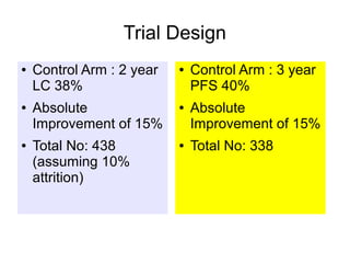 Trial Design
● Control Arm : 2 year
LC 38%
● Absolute
Improvement of 15%
● Total No: 438
(assuming 10%
attrition)
● Control Arm : 3 year
PFS 40%
● Absolute
Improvement of 15%
● Total No: 338
 