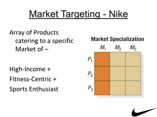 Array of Products
catering to a specific
Market of –
High-Income +
Fitness-Centric +
Sports Enthusiast
Market Targeting - Nike
 