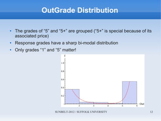 SUNBELT-2012 / SUFFOLK UNIVERSITY 12
OutGrade Distribution
● The grades of “5” and “5+” are grouped (“5+” is special becau...