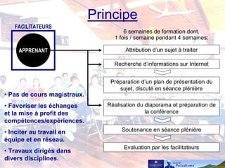 Principe
APPRENANT
FACILITATEURS
Attribution d’un sujet à traiter
Recherche d’informations sur Internet
Préparation d’un plan de présentation du
sujet, discuté en séance plénière
Réalisation du diaporama et préparation de
la conférence
6 semaines de formation dont,
1 fois / semaine pendant 4 semaines:
Soutenance en séance plénière
Evaluation par les facilitateurs
• Pas de cours magistraux.
• Favoriser les échanges
et la mise à profit des
compétences/expériences.
• Inciter au travail en
équipe et en réseau.
• Travaux dirigés dans
divers disciplines.
 