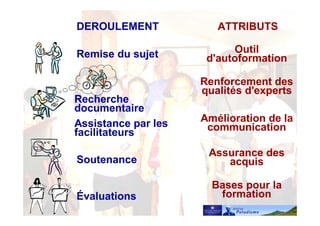 Remise du sujet
Recherche
documentaire
Assistance par les
facilitateurs
Soutenance
Évaluations
Renforcement des
qualités d'experts
Outil
d'autoformation
Assurance des
acquis
Amélioration de la
communication
Bases pour la
formation
DEROULEMENT ATTRIBUTS
 