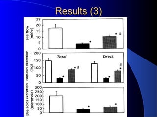 Results (3)Results (3)
 