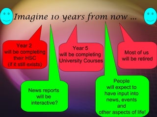 Imagine 10 years from now ...
Year 2
will be completing
their HSC
(if it still exists)
Year 5
will be completing
University Courses
People
will expect to
have input into
news, events
and
other aspects of life!
News reports
will be
interactive?
Most of us
will be retired
 