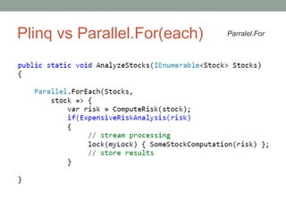 Plinq vs Parallel.For(each) Parralel.For
 