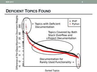 DEFICIENT TOPICS FOUND
5MSR 2013
 