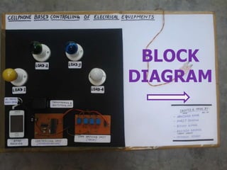 BLOCK
DIAGRAM
 