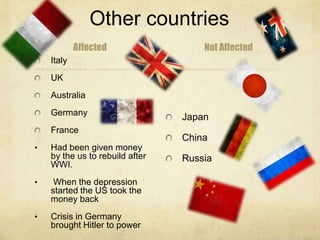 Other countries
Affected
Italy
UK
Australia
Germany
France
• Had been given money
by the us to rebuild after
WWI.
• When the depression
started the US took the
money back
• Crisis in Germany
brought Hitler to power
Not Affected
Japan
China
Russia
 