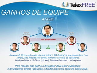 GANHOS DE EQUIPE
A REDE
Receba U$ 20 por ciclo cada vez que entrar 1 AD Central na sua esquerda e 1 na
direita, não importa se é direto, indireto ou se veio de transbordo.
Máxima Diária = 22 Ciclos (U$ 440) Restante fica para o sai seguinte.
Para receber este ganho o divulgador deve estar qualificado:
2 divulgadores diretos (esquerda e direita) mais uma conta de cliente ativa.
 