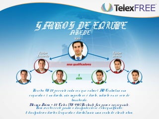 GANHOS DE EQUIPE
AREDE
Re ce ba U$ 20 po rciclo cada ve z que e ntrar1 AD Ce ntralna sua
e sque rda e 1 na dire ita, não im po rta se é dire to , indire to o u se ve io de
transbo rdo .
Máxim a Diária = 22 Ciclo s (U$ 440) Re stante fica para o sai se guinte .
Para re ce be re ste g anho o divulg ado rde ve e starqualificado :
2 divulg ado re s dire to s (e sque rda e dire ita) m ais um a co nta de clie nte ativa.
 