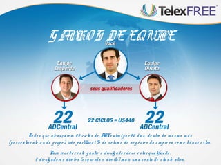GANHOS DE EQUIPE
Para re ce be re ste g anho o divulg ado rde ve e starqualificado :
2 divulg ado re s dire to s (e sque rda e dire ita) m ais um a co nta de clie nte ativa.
To do s que alcançare m 22 ciclo s de ADCe ntralpo r20 dias, de ntro do m e sm o m ê s
(pe sso alm e nte o u de g rupo ), irão partilhar1 % do vo lum e de ne g ó cio s da e m pre sa co m o bô nus e xtra.
 