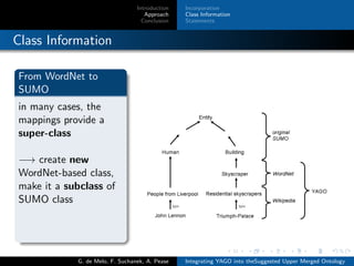 Introduction
Approach
Conclusion
Incorporation
Class Information
Statements
Class Information
From WordNet to
SUMO
in many...