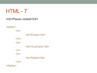 HTML - 7
<h2>Places visited</h2>
<table>
<tr>
<td>Dubai</td>
</tr>
<tr>
<td>Australia</td>
</tr>
<tr>
<td>Malta</td>
</tr>
</table>
 