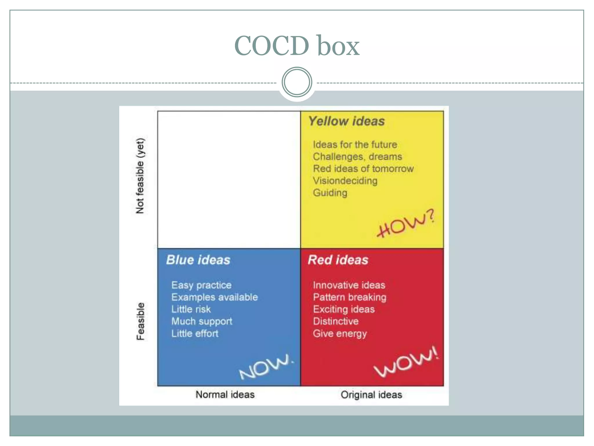COCD box
 