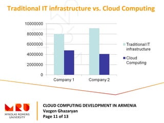 CLOUD COMPUTING DEVELOPMENT IN ARMENIA
Vazgen Ghazaryan
Page 11 of 13
Traditional IT infrastructure vs. Cloud Computing
 