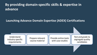 By providing domain-specific skills & expertise in
advance
Understand
industry specific
requirements
Prepare relevant
course material
Provide online tools
with case studies
Test and grade to
segregate quality
candidates
Launching Advance Domain Expertise (ADEX) Certifications
 