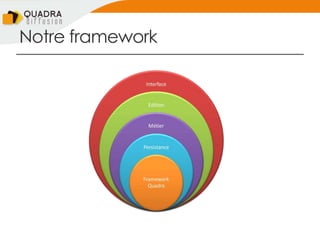 Notre framework
 