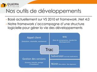 Nos outils de développements
• Basé actuellement sur VS 2010 et framework .Net 4.0
• Notre framework s’accompagne d’une structure
logicielle pour gérer la vie des développements
 