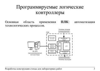 Программируемые логические
контроллеры
Основная область применения ПЛК: автоматизация
технологических процессов.
Разработка конструкции стенда для лабораторных работ 3
 