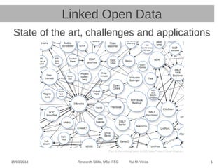 15/03/2013 Research Skills, MSc ITEC Rui M. Vieira 1
Linked Open Data
State of the art, challenges and applications
Part of the Linking Open (LOD) Data Project Cloud Diagram
 