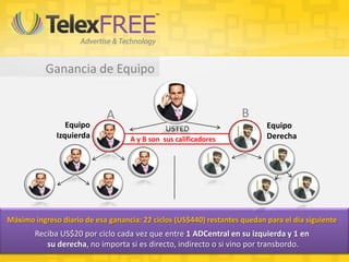 A B
Equipo
Izquierda
Equipo
Derecha
USTED
A y B son sus calificadores
Reciba US$20 por ciclo cada vez que entre 1 ADCentral en su izquierda y 1 en
su derecha, no importa si es directo, indirecto o si vino por transbordo.
Máximo ingreso diario de esa ganancia: 22 ciclos (US$440) restantes quedan para el día siguiente
Ganancia de Equipo
 