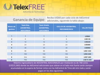 Ganancia de Equipo
Máximo ingresodiario de ADCENTRAL ADICIONALES por nivelación es de 768 ciclos
(US$15,360) donde las AdCentral adicionales que sobran en el lado más fuerte serán siempre
acumulados en la espera de formar ciclos con las AdCentral de Time del otro lado y serán
pagos en los días siguientes.
Reciba US$60 por cada ciclo de AdCentral
adicionales, siguiendo la tabla abajo:
 