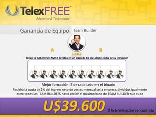 Tenga 10 ADCentral FAMILY directos en un plazo de 60 días desde el día de su activación
Mejor formación: 5 de cada lado em el binario
Recibirá la cuota de 2% del ingreso neto de ventas mensual de la empresa, divididos igualmente
entre todos los TEAM BUILDERS hasta recibir el máximo bono de TEAM BUILDER que es de
A B
USTED
U$39.600
Team Builder
O la terminación del contrato
Ganancia de Equipo
 