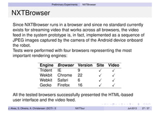 Preliminary Experiments NXTBrowser
NXTBrowser
Since NXTBrowser runs in a browser and since no standard currently
exists for streaming video that works across all browsers, the video
feed in the system prototype is, in fact, implemented as a sequence of
JPEG images captured by the camera of the Android device onboard
the robot.
Tests were performed with four browsers representing the most
important rendering engines:
Engine Browser Version Site Video
Trident IE 9
Wekbit Chrome 22
Webkit Safari 6
Gecko Firefox 16
All the tested browsers successfully presented the HTML-based
user interface and the video feed.
J. Alves, S. Oliveira, A. Christensen (DCTI - ISCTE-IUL) NXTTour Jul-2013 27 / 37
 