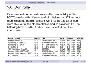 Preliminary Experiments NXTController
NXTController
Extensive tests were made assess the compatibility of the
NXTController with different Android devices and OS versions.
Eight different Android handsets were tested and all of them
were able to run the NXTController module successfully. The
following table lists the Android devices tested and their
speciﬁcation:
Brand / Model Version CPU RAM Screen Weight
Google / Nexus S 4.1.2 1 GHz Cortex-A8 512MB 480 × 800 129g
Samsung / GT-S6500D 2.3.6 800 MHz Cortex-A5 512MB 320 × 480 105g
Samsung / GT-I9070 2.3.6 2× 1 GHz Cortex-A9 768MB 480 × 800 120g
HTC / One S 4.0.4 2× 1.5 GHz Krait 1GB 540 × 960 119g
TCT / Vodafone Smart II 2.3.7 832 MHz 512MB 320 × 480 120g
Huawei / U8510 IDEOS X3 2.3 600 MHz Qualcomm 256MB 320 × 480 104g
Huawei / U8815 Ascend G300 4.0.3 1 GHz Cortex-A5 512MB 480 × 800 140g
HTC / Desire C 4.0.3 600 MHz Cortex-A5 512MB 320 × 480 100g
J. Alves, S. Oliveira, A. Christensen (DCTI - ISCTE-IUL) NXTTour Jul-2013 28 / 37
 