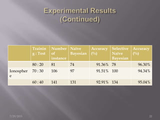 7/29/2013 22
Trainin
g : Test
Number
of
instance
Naïve
Bayesian
Accuracy
(%)
Selective
Naïve
Bayesian
Accuracy
(%)
80 : 20 81 74 91.36% 78 96.30%
Ionospher
e
70 : 30 106 97 91.51% 100 94.34%
60 : 40 141 131 92.91% 134 95.04%
 