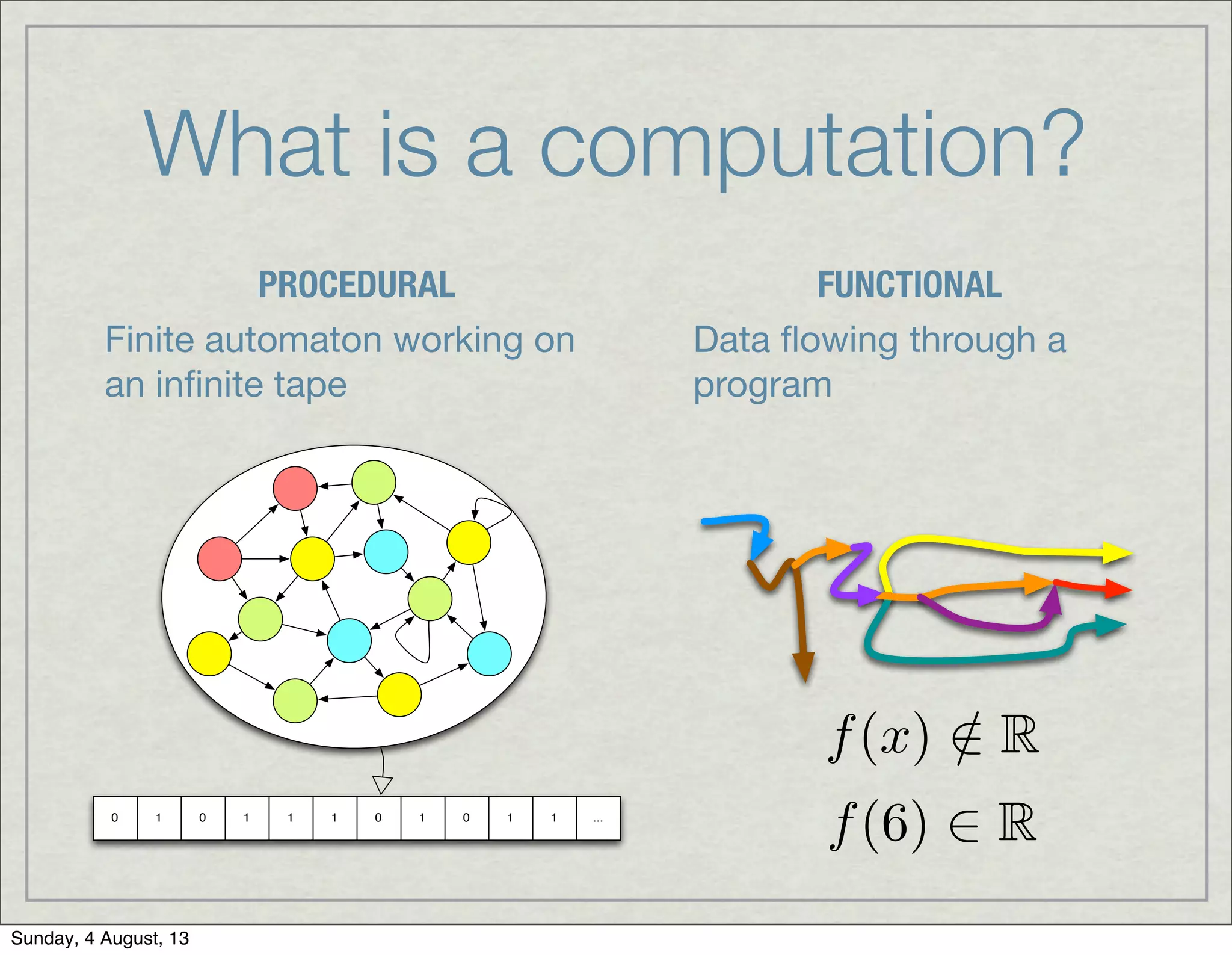 What is a computation?
PROCEDURAL FUNCTIONAL
Finite automaton working on
an inﬁnite tape
...0 1 110101110
Data ﬂowing through a
program
f(x) /2 R
f(6) 2 R
Sunday, 4 August, 13
 