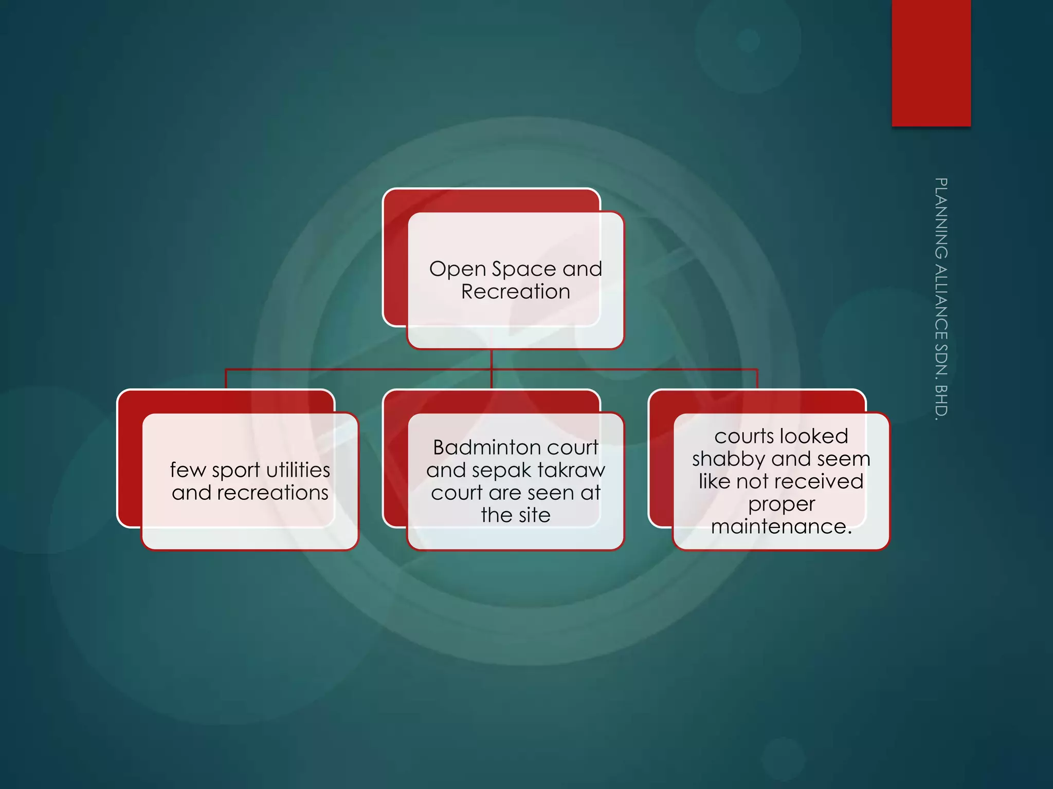 Open Space and
Recreation
few sport utilities
and recreations
Badminton court
and sepak takraw
court are seen at
the site
courts looked
shabby and seem
like not received
proper
maintenance.
 