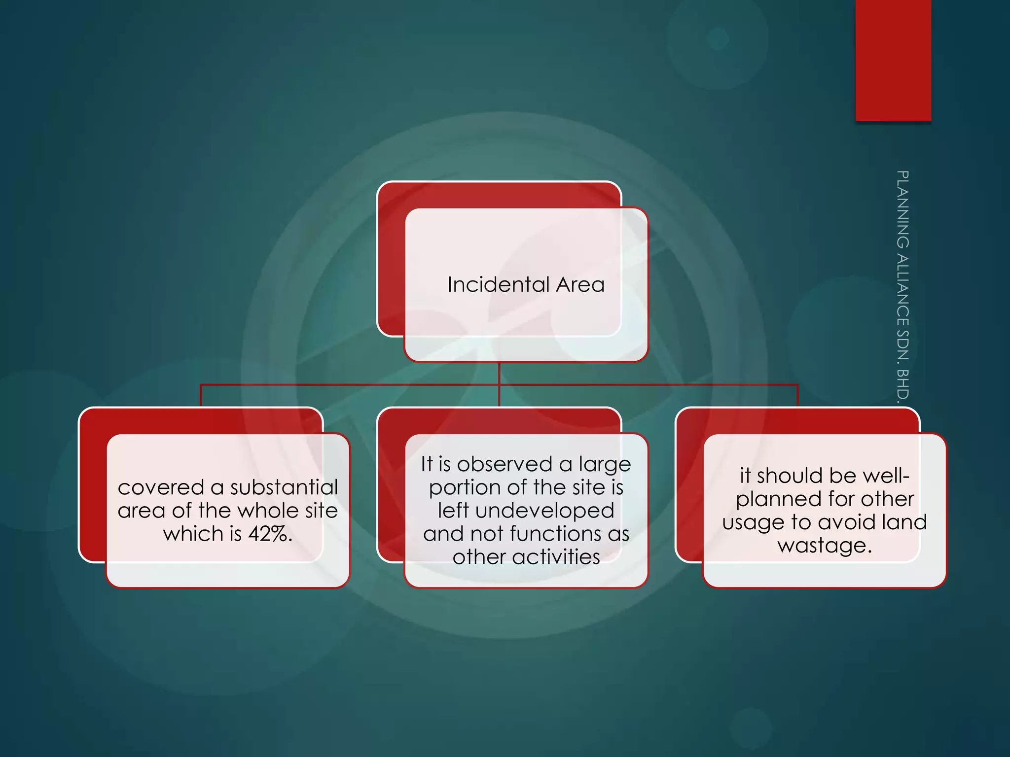 Incidental Area
covered a substantial
area of the whole site
which is 42%.
It is observed a large
portion of the site is
left undeveloped
and not functions as
other activities
it should be well-
planned for other
usage to avoid land
wastage.
 