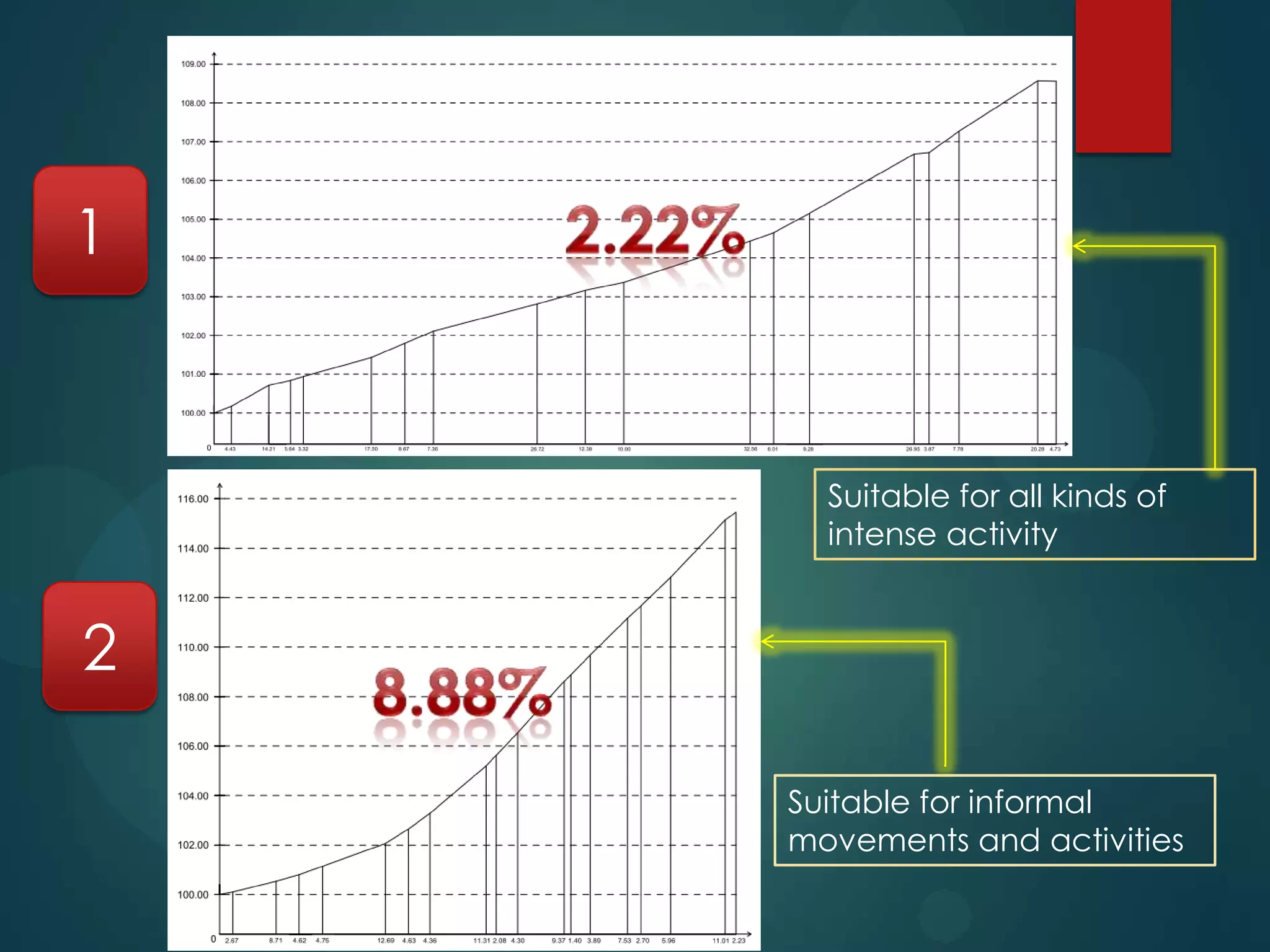 1
2
Suitable for all kinds of
intense activity
Suitable for informal
movements and activities
 
