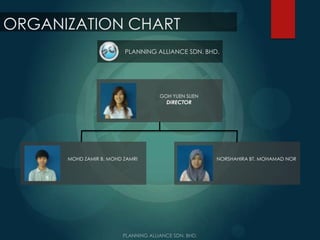 ORGANIZATION CHART
PLANNING ALLIANCE SDN. BHD.
MOHD ZAMIR B. MOHD ZAMRI
GOH YUEN SUEN
DIRECTOR
NORSHAHIRA BT. MOHAMAD NOR
 