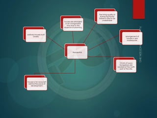 Residential
houses are arranged
in an unorganized
way due to the
absence of planning.
The living quality of
Kampung Pantai
Dalam is said to be
undesirable
ordinary houses built
closely
10 lots of luxury
bungalows are
located at the north
part of the site.
houses is far away left
behind the pace of
development.
arrangement of
houses is very
inadequate.
 