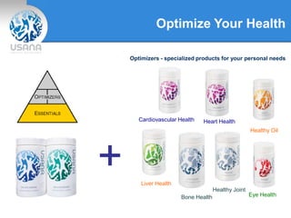 Optimize Your Health
+
Optimizers - specialized products for your personal needs
Cardiovascular Health
Bone Health
Healthy Oil
Eye Health
Heart Health
Liver Health
Healthy Joint
 