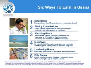 Six Ways To Earn in Usana
1 Retail Sales
Earn profits on the difference between wholesale and retail.
2 Weekly Commissions
Earn a starting commission of up to 20% from your
customers and sales volume of your team.
3 Matching Bonus
Sponsor new Premier Platinum Pacesetters and
receive up to 15% match of their commission
volume for the life of their USANA businesses.
4 Incentives
Be rewarded with luxury travel, prizes, and even extra
cash through USANA’s generous incentive programs.
5 Leadership Bonus
Participate in USANA’s 3% worldwide weekly bonus pool.
6 Elite Bonus
Enrich your income with USANA’s 1% quarterly bonus
shared among the top 35 income earners.
The earnings portrayed in this literature are not necessarily representative of the income, if any, that a USANA Distributor can or will earn through his or her participation in the USANA
Compensation Plan. These figures should not be considered as guarantees or projections of your actual earnings or profits. Any representation or guarantee of earnings would be misleading.
Success with USANA results only from successful sales efforts, which require hard work, diligence and leadership. Your success will depend on how effectively you exercise these qualities.
 
